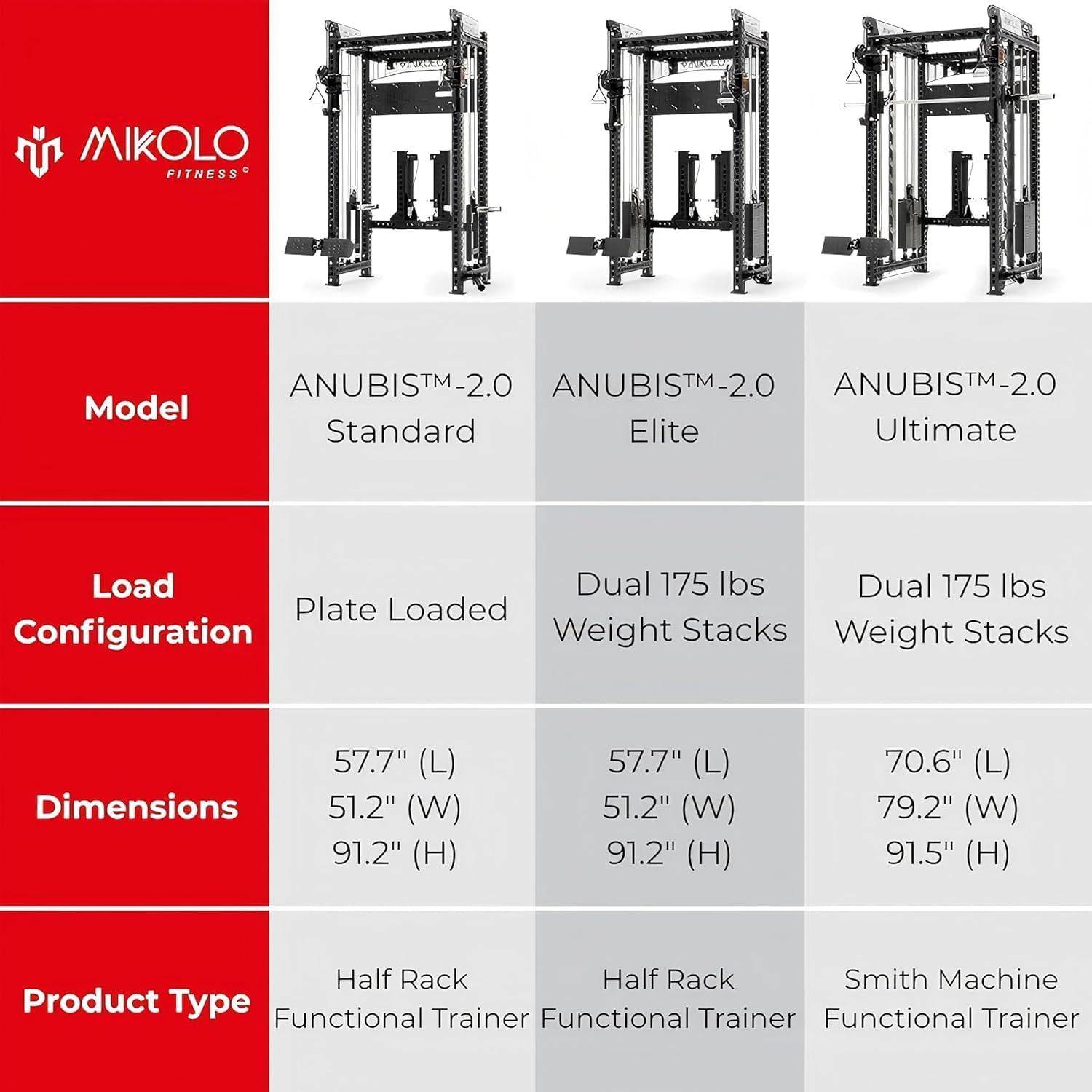 Mikolo Anubis-2.0 Smith Machine, 2000LBS Power Cage with LAT Pulldown ...